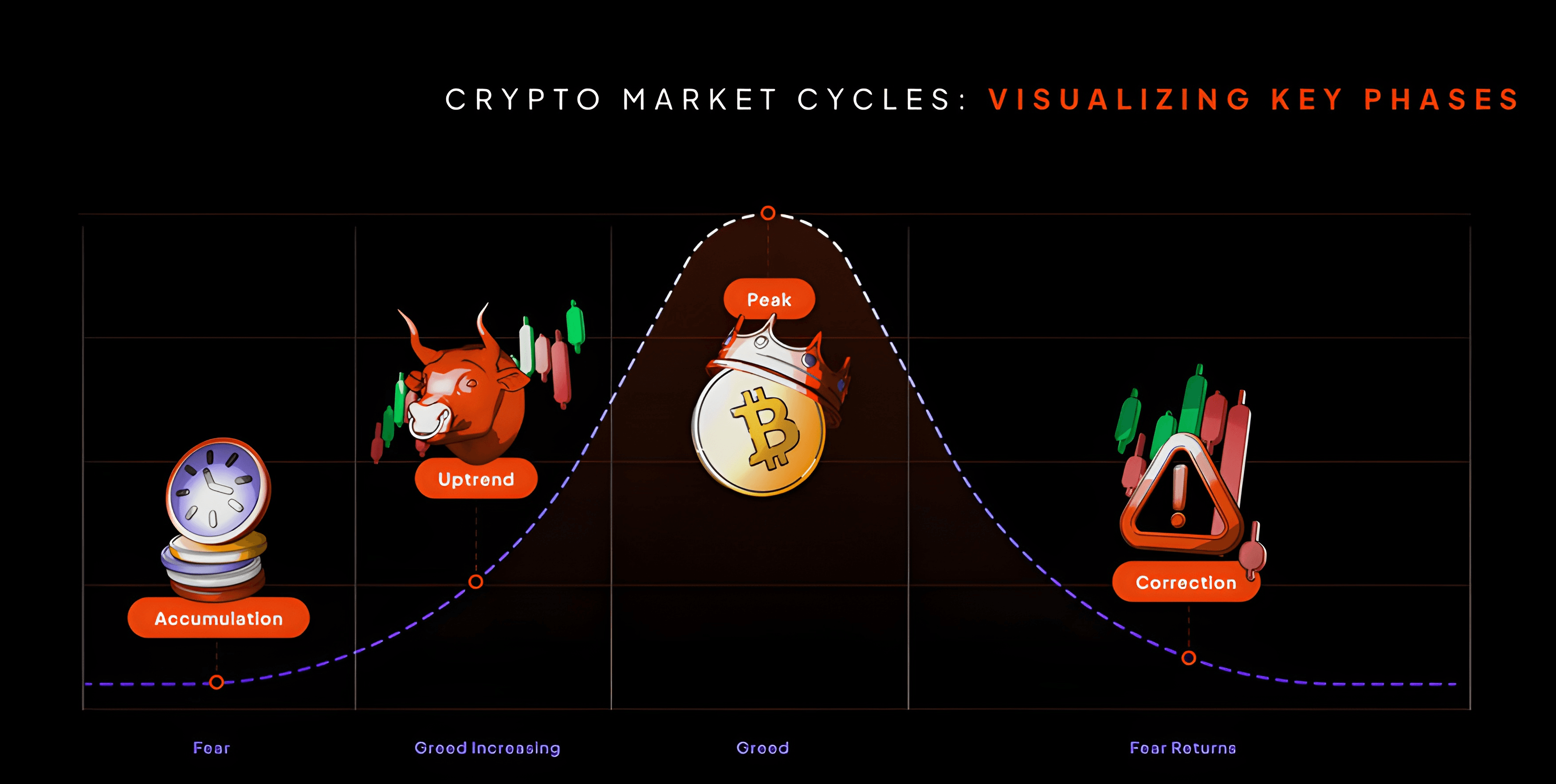 Jangan Trading Tanpa Paham Market Cycle!