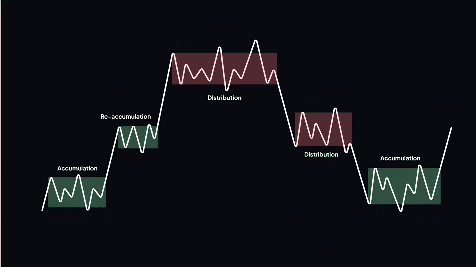 Terbongkar! Cara Smart Money Menggunakan Trendline & Market Structure
