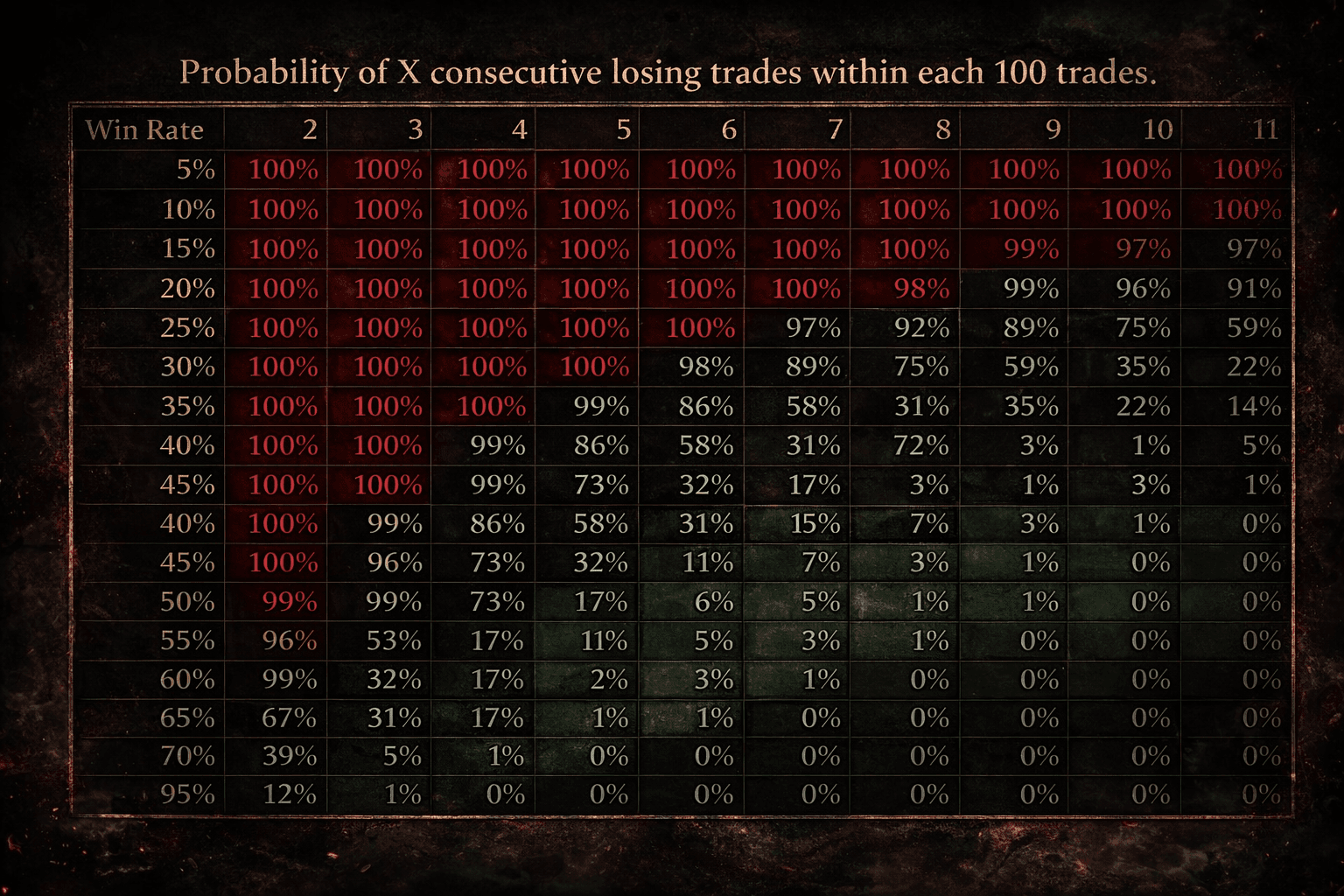 Kenapa Losing Streak Itu Normal Secara Statistik ?