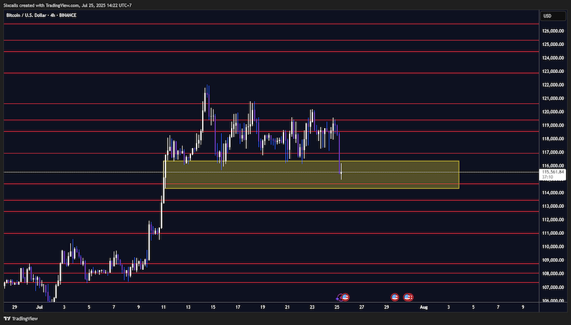Analisis Outlook Bitcoin JULY!
