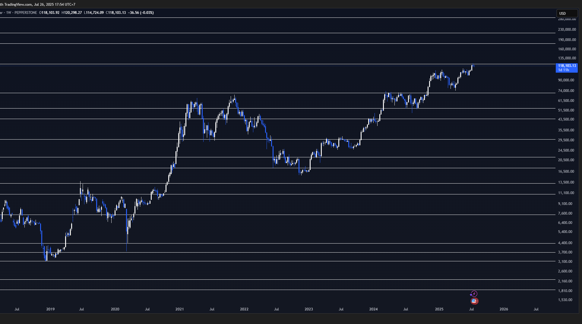 Outlook Bitcoin Untuk Jangka Panjang!