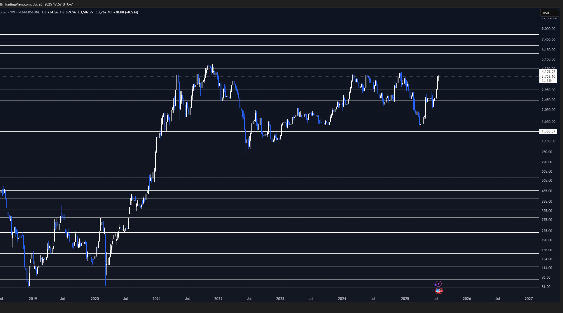 Outlook Ethereum Untuk Jangka Panjang!