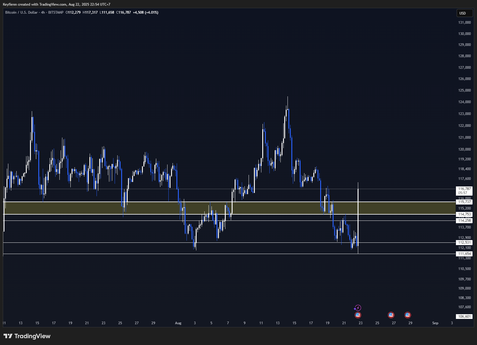 New Outlook Bitcoin 2025