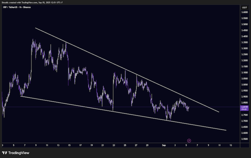 Analisa Untuk Chart XRP Sept 2025