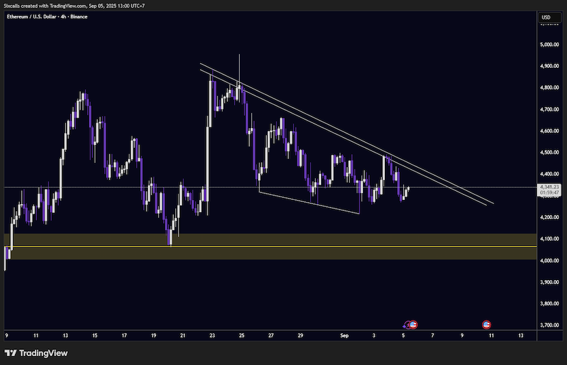 Analisa Untuk Chart Ethereum Sept 2025