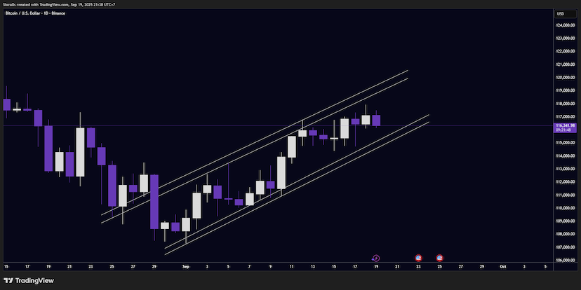 Outlook Bitcoin After FOMC September 2025
