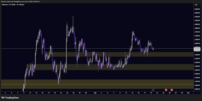 Outlook Ethereum After FOMC September 2025