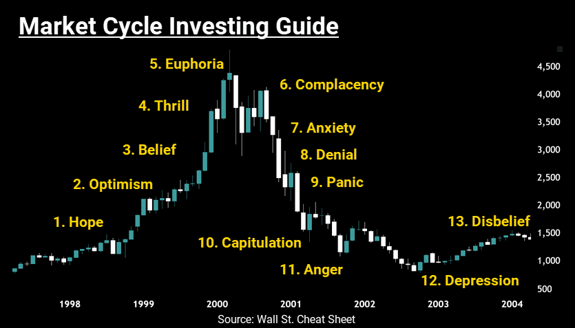 The Old Money Flow Cycle Is Breakingđź§µ